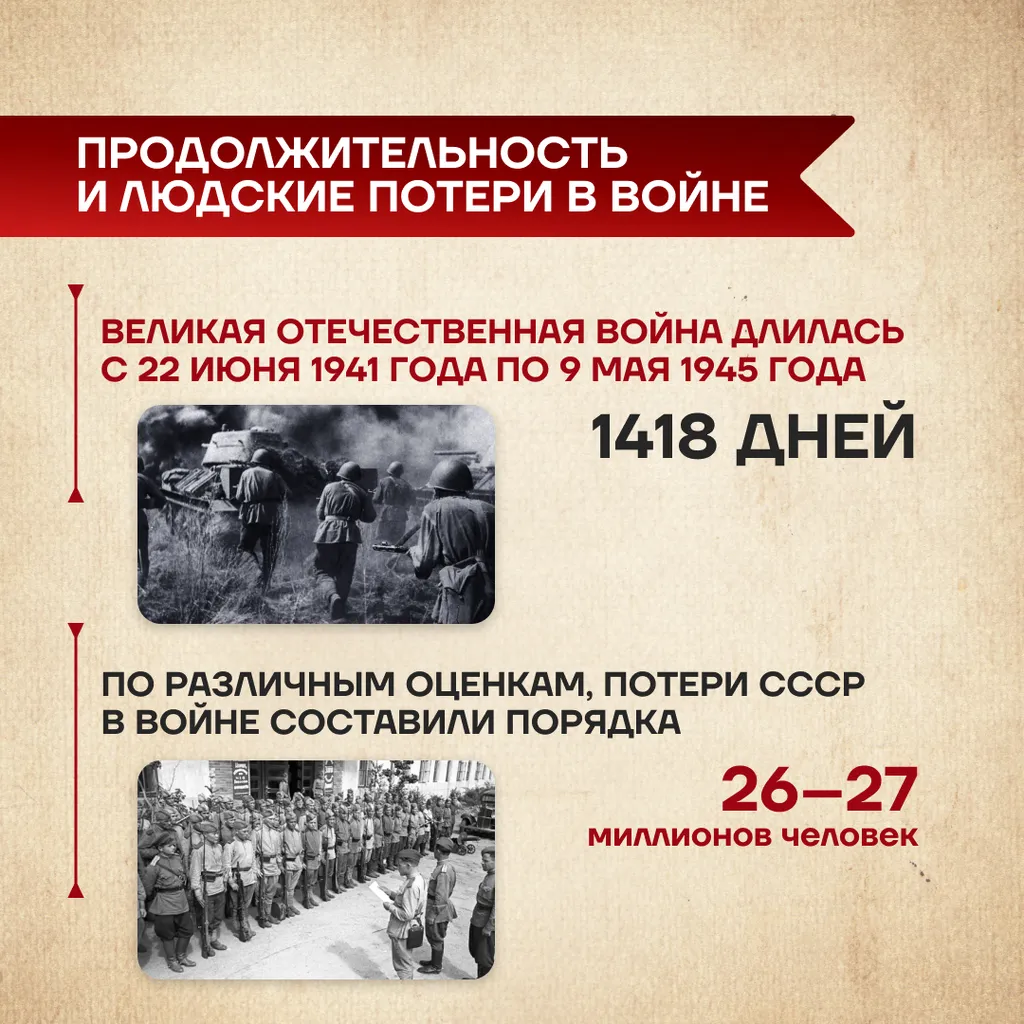 начало ВОВ 5