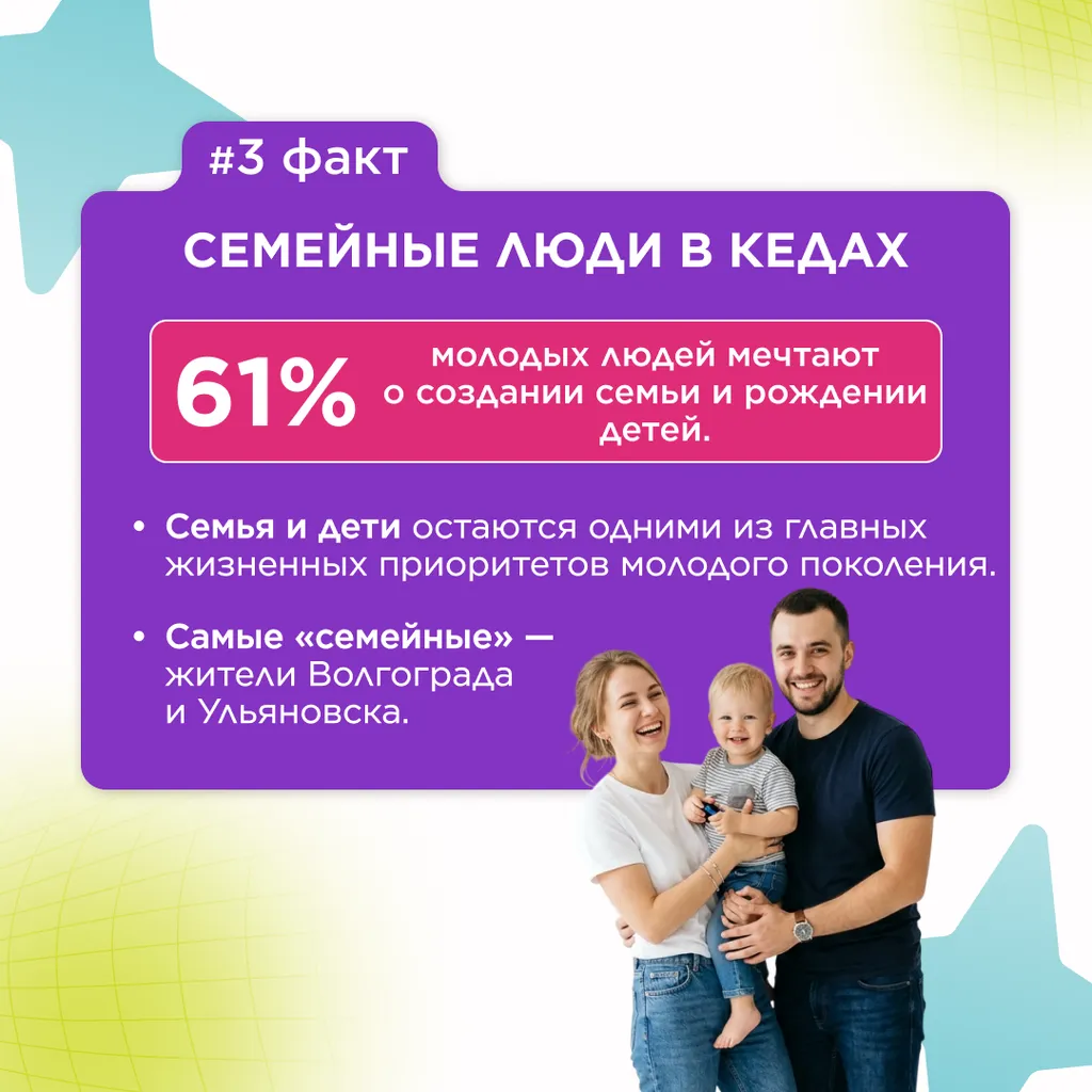 семь фактов молодежь 4